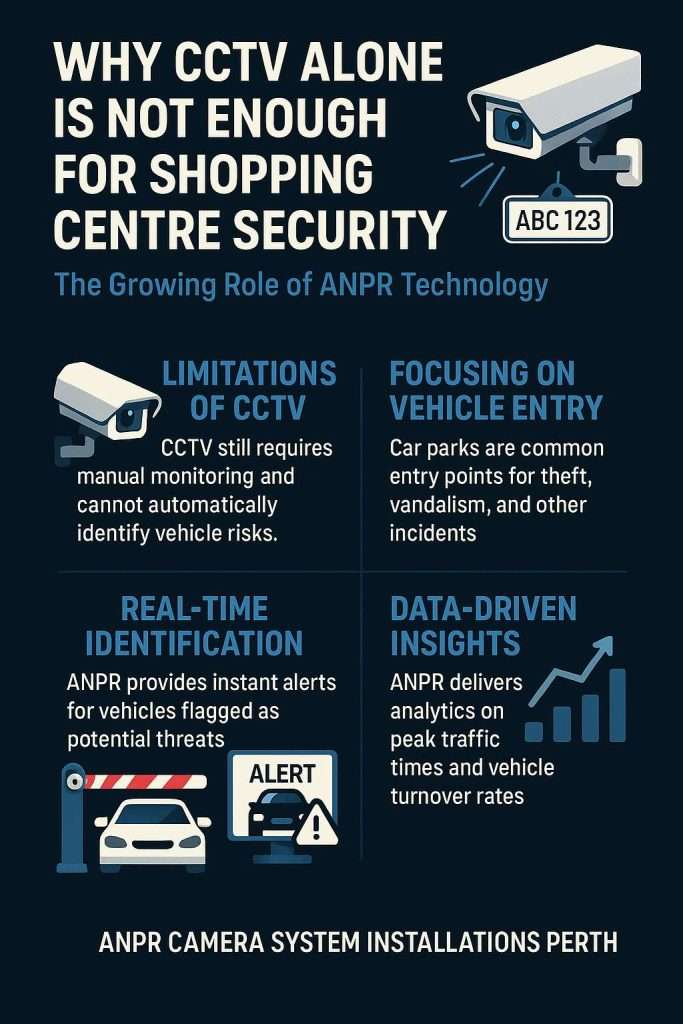 ANPR systems 18, 2025, 12_14_53 PM | Rest-A-Sured Security